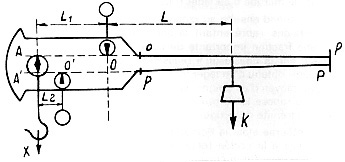 Bascule romaine