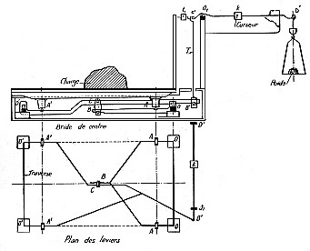Bascule décimale avec fléau en travers